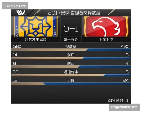 中超联赛排名规则详解 积分相同依次比较相互交锋战绩